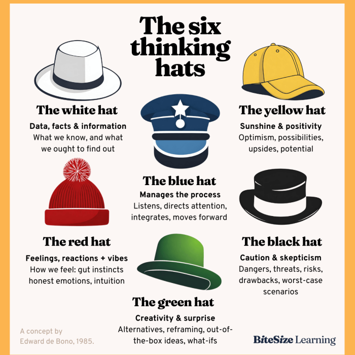 Six Thinking Hats: Il Metodo Efficace per Prendere Decisioni